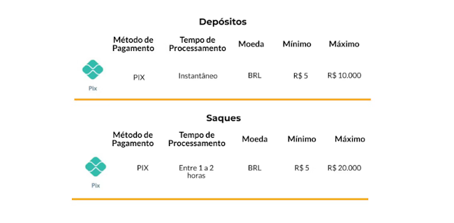 Monopoly brasileiro